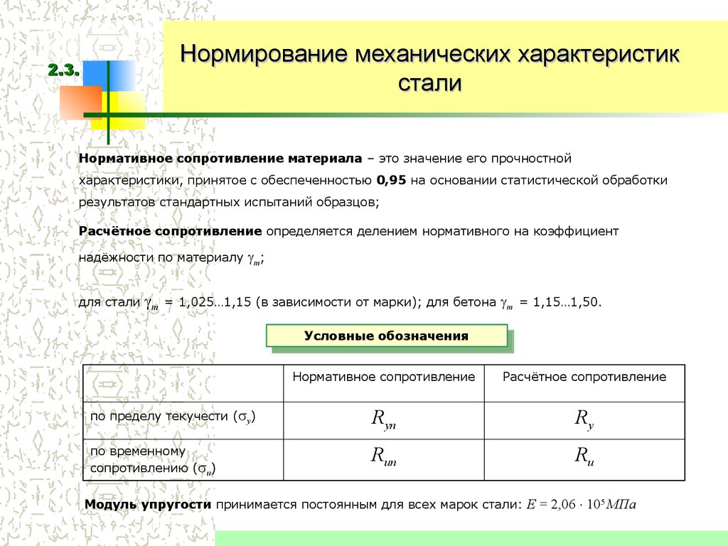 Параметры стану. Нормирование прочностных характеристик сталей. Нормативное сопротивление материала это. Обозначение механических характеристик. Механические показатели стали.