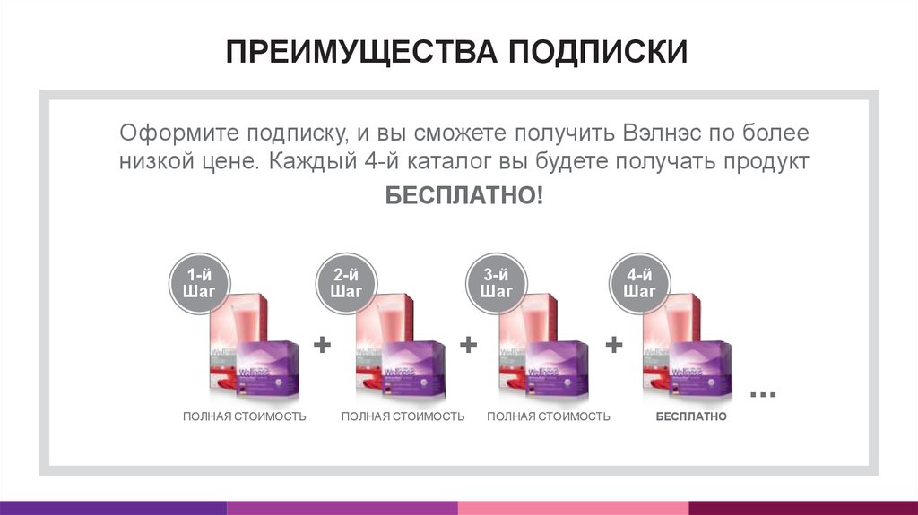 Чем отличается подписка. Подписка Вэлнэс Орифлэйм. Подписка велнес Орифлейм. Подписка на коктейли Вэлнес. Коктейль Вэлнэс подписка.