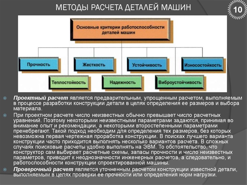 История развития деталей машин