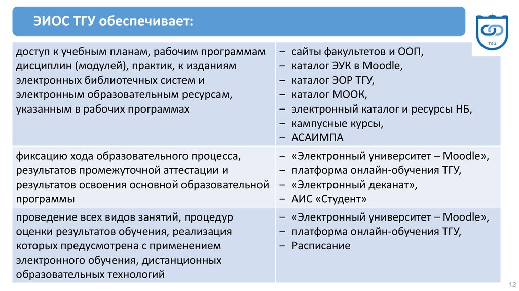 Курсовая работа по теме Технологии организации дистанционного и смешанного обучения с применением LMS 'MOODLE'