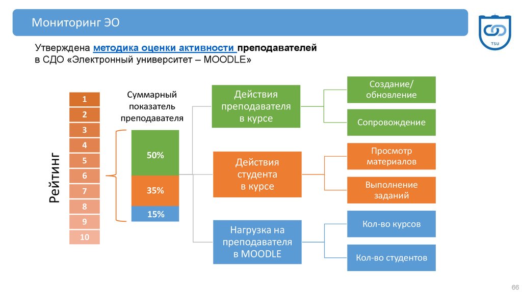 В чем суть совета презентация и аналитика разные вещи