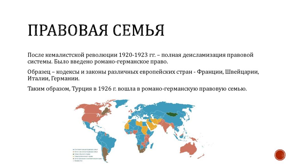 Финансовая система турции презентация