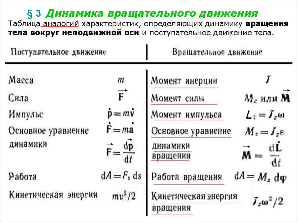 Формула движения твердого тела