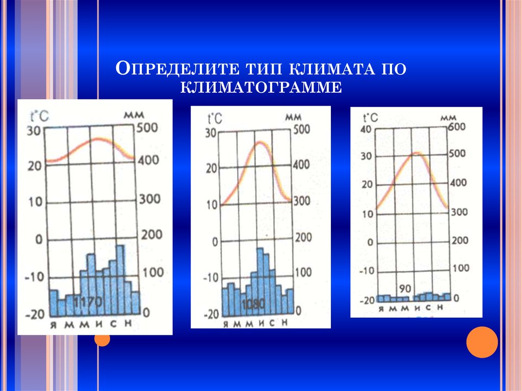 Презентация гидрография северной америки