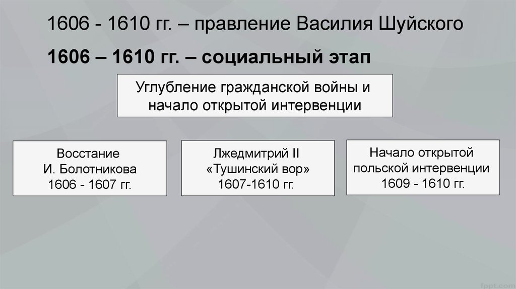 Название правительства в россии в 1610