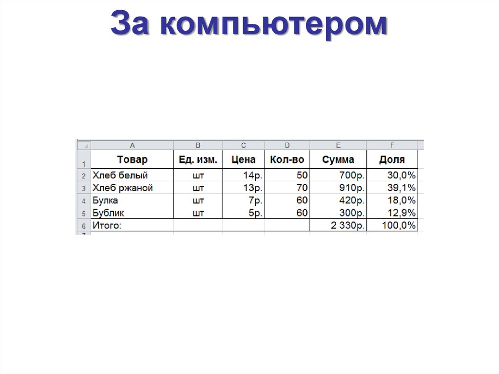 Практическая работа относительные абсолютные и смешанные ссылки