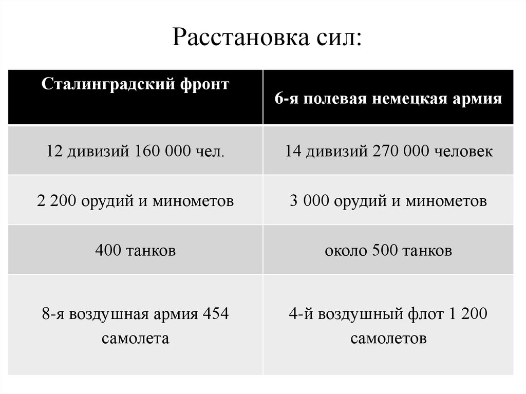 Расстановка мировых сил