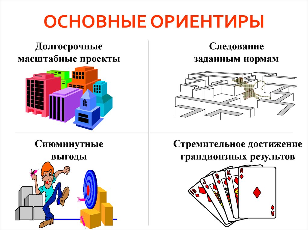 Основные ориентиры. Ключевые ориентиры. Основы организационной психологии. Масштабные ориентиры. Организационная психология миссия организации.