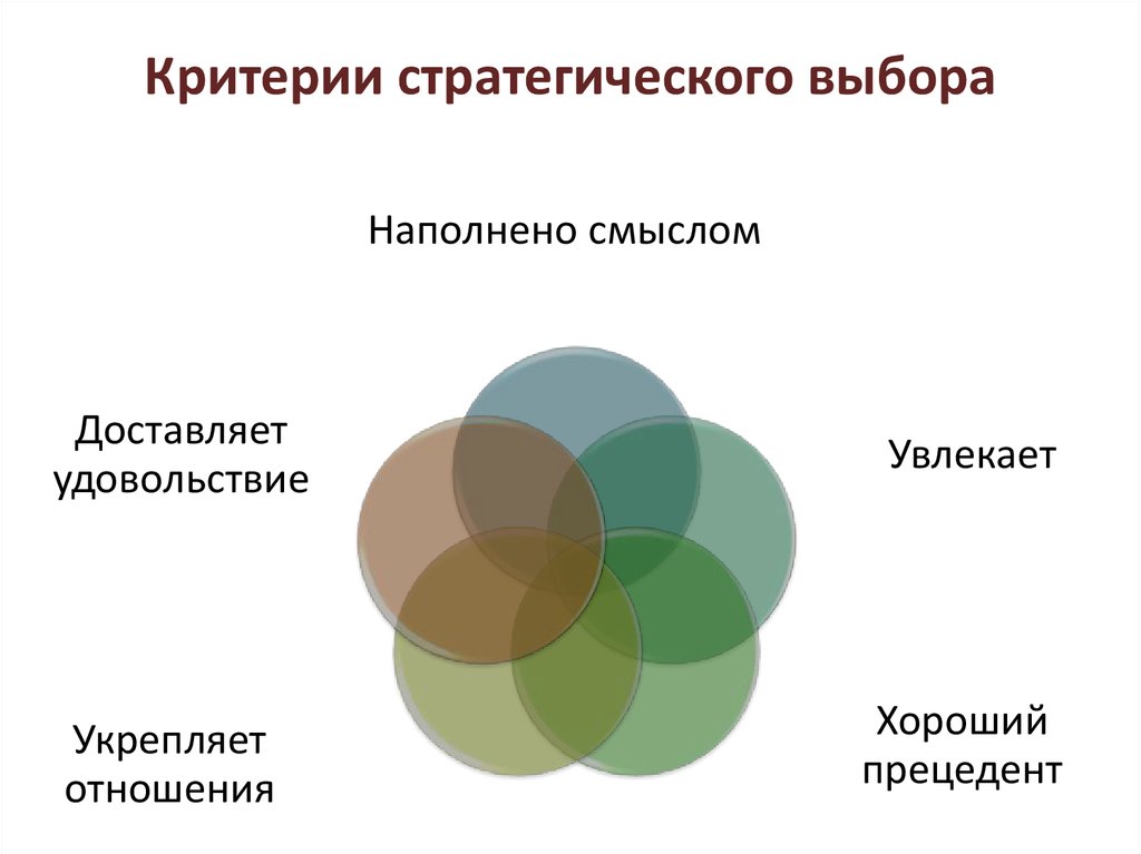 Стратегические критерии