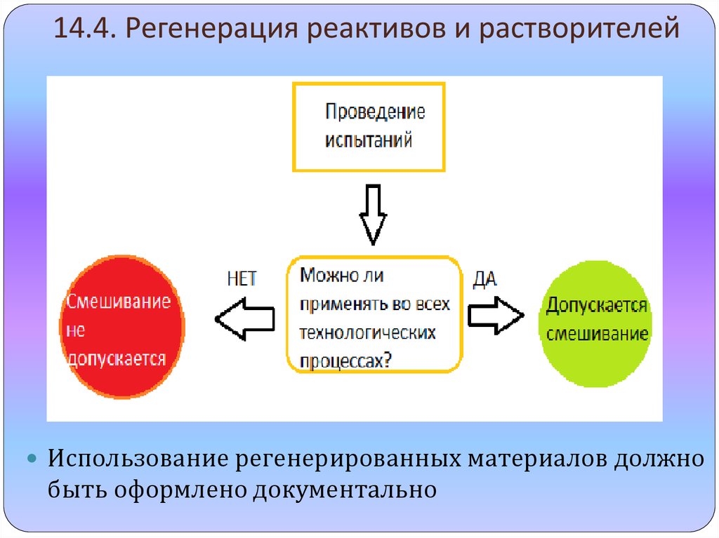 14.4. Регенерация реактивов и растворителей