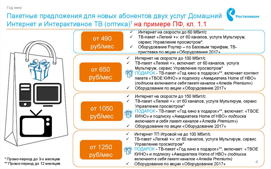 Включены 2 услуги. Пакетное предложение интернет. Пакетное предложение интернет + Телевидение. Пакетное предложение оптика. Промо период.