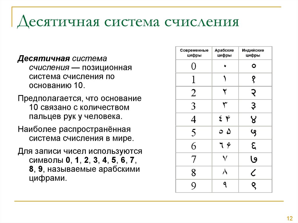 Презентация на тему десятичная система счисления