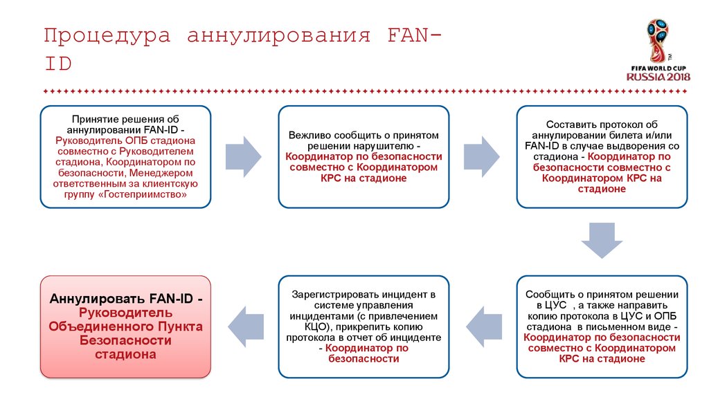 Отчет об инциденте образец