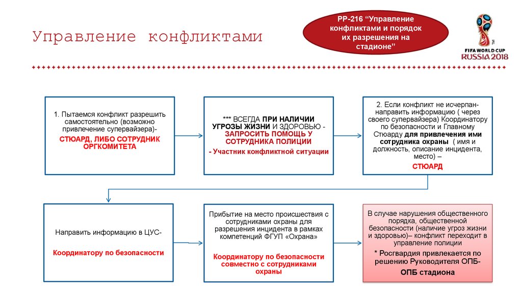 Мгу учебный план конфликтология