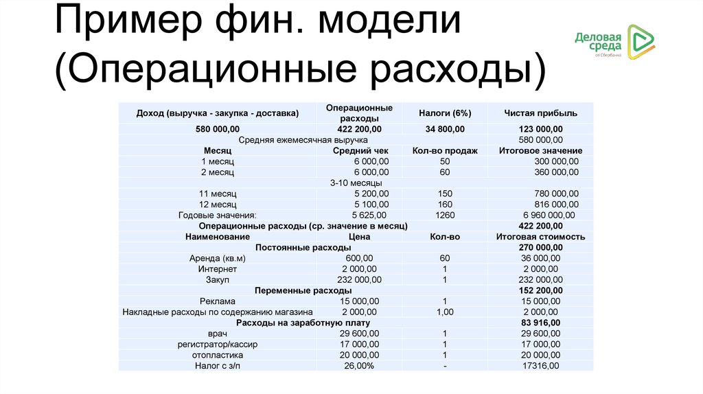 Аренда складских помещений переменные или постоянные затраты. Операционные затраты пример. Операционные издержки пример. Операционные расходы таблица. Постоянные операционные расходы.