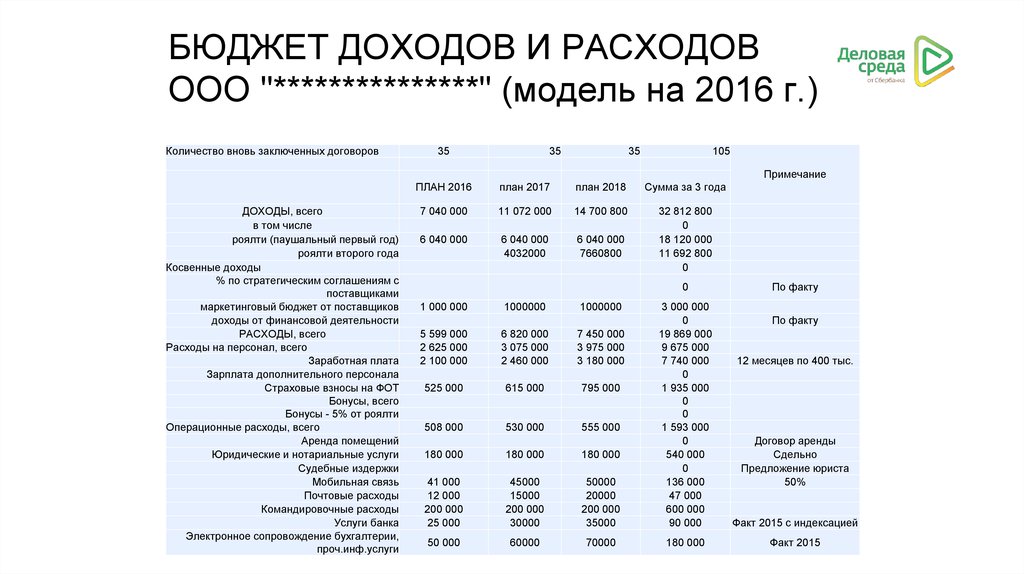 Расходы ооо. Доходы от финансовой деятельности это. Доходы от финансовой деятельности включают. Доходы от финансовой деятельности включают в себя. Что включает доходы по финансовой деятельности.