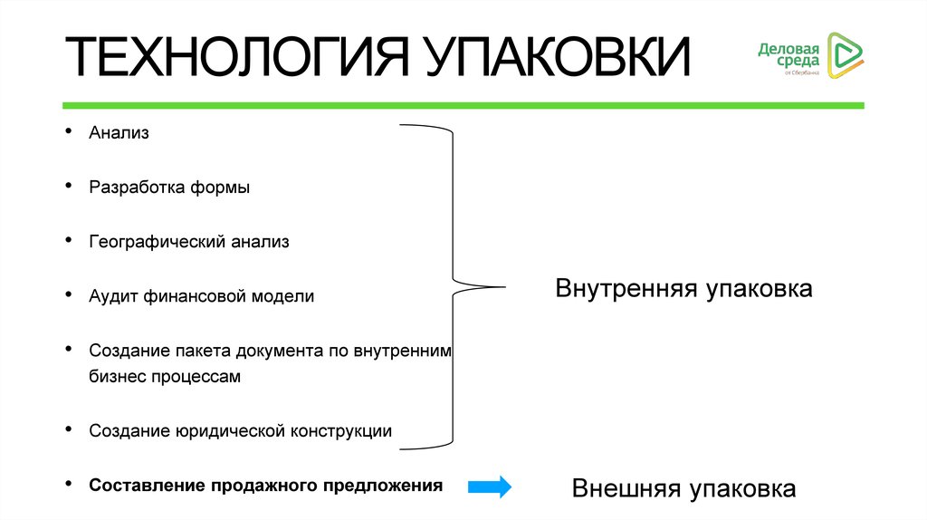 Технология упаковки