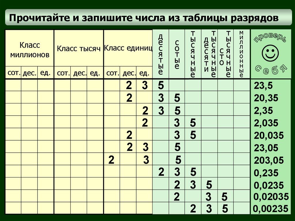 В таблице записано количество. Разряды десятичных дробей таблица. Таблица разрядов десятичных чисел. Таблица разрядов десятичных дробей 5 класс. Таблица записи десятичных дробей.