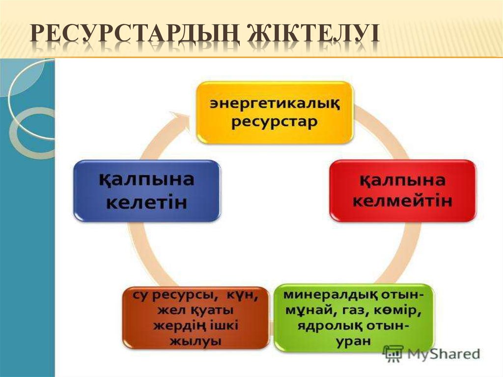 Табиғи ресурстарды экономикалық және экологиялық тұрғыдан бағалау. Ресурстар. Табиғи ресурстар дегеніміз не. Ресурс дегеніміз не. Таби?и ресурстар презентация.