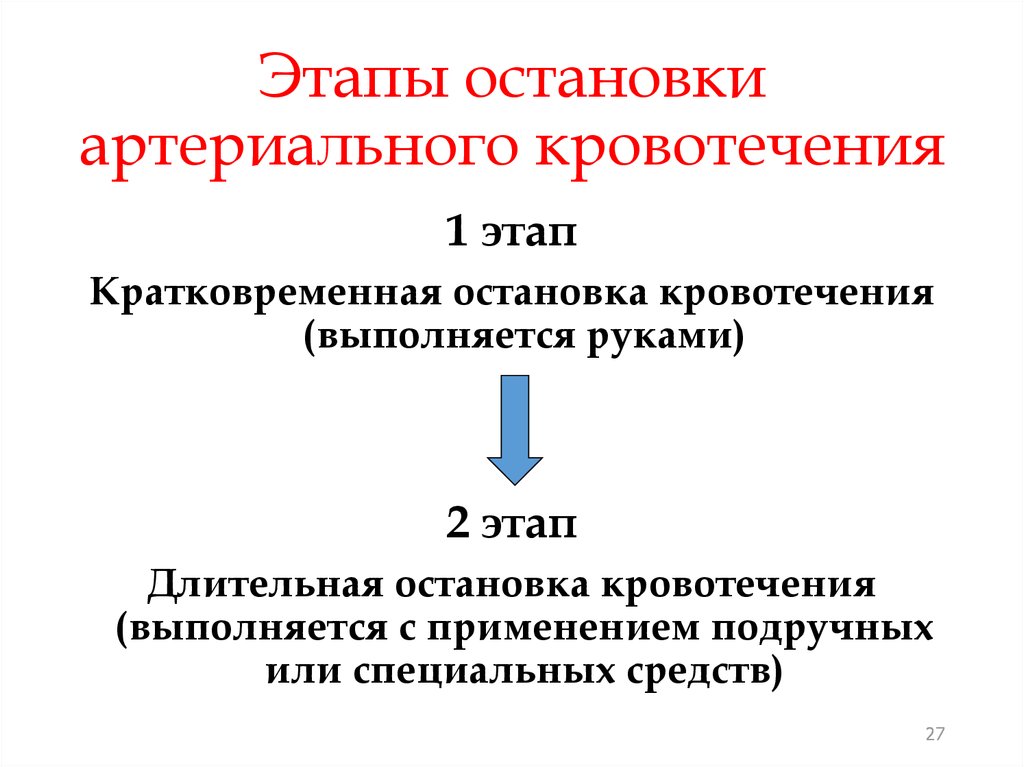 Способы временной остановки артериального кровотечения