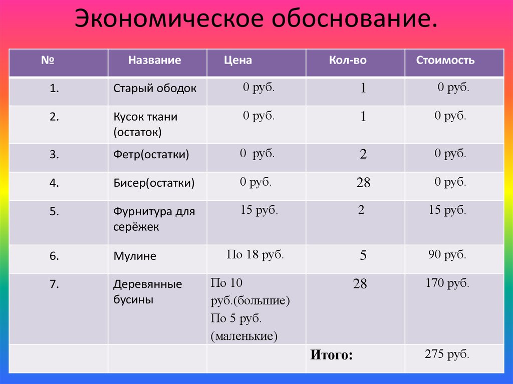 Экономическое обоснование