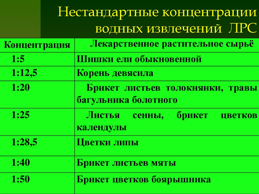 Водное сырье. Водные извлечения из лекарственного растительного сырья. Соотношения водных извлечений. Концентрация водных извлечений. Концентрация водных извлечений из ЛРС.