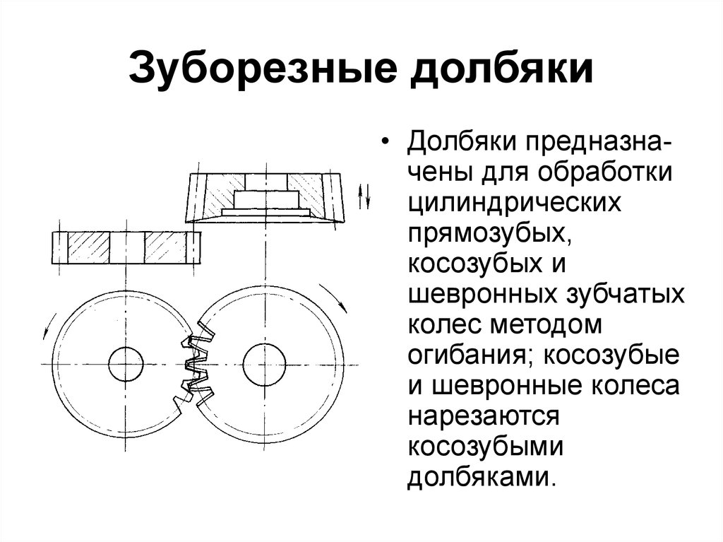 Долбяк дисковый косозубый чертеж