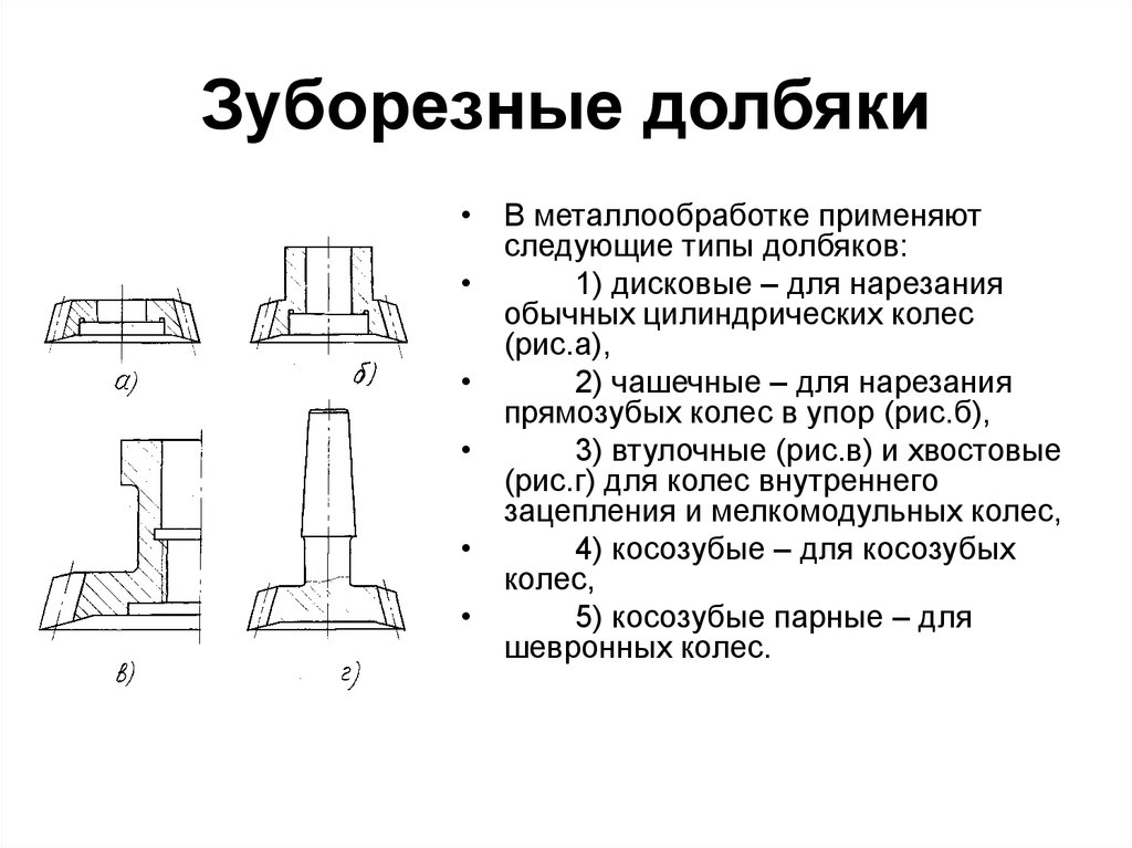 Долбяк дисковый чертеж