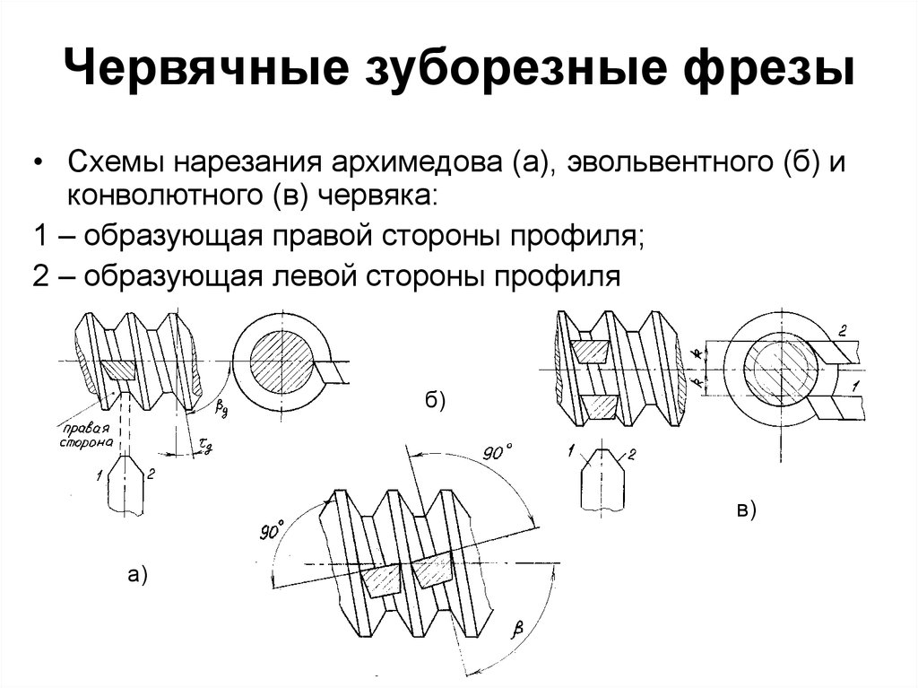 Червячная фреза схема