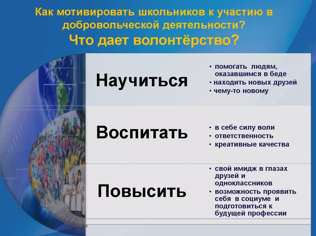 Презентация о деятельности волонтеров