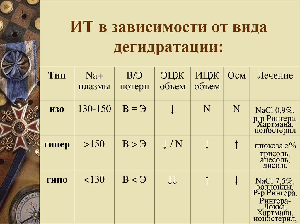 Na тип. Ицж и ЭЦЖ норма и отклонения. ЭЦЖ это расшифровка.