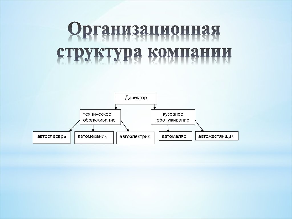 Схема управления автосервисом