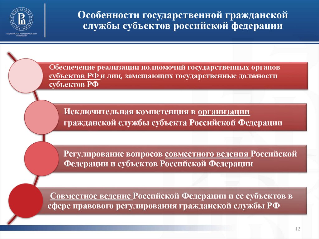 Реферат: Принципы государственной службы 3