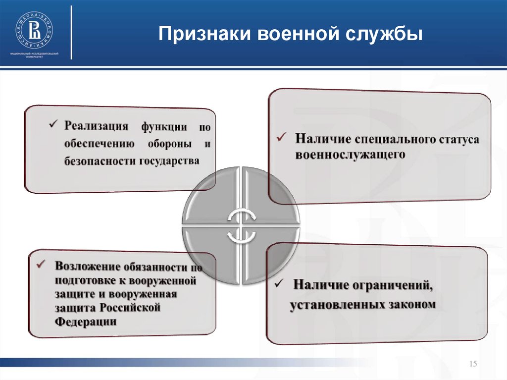 Служба реализации. Признаки военной службы. Признаки военнослужащего. Специфические признаки военной службы. Выделите признаки, характерные для военной службы:.