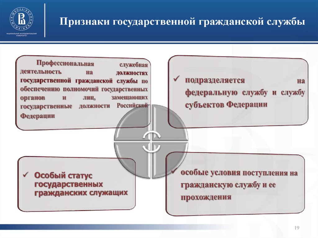 Признаки государственного органа