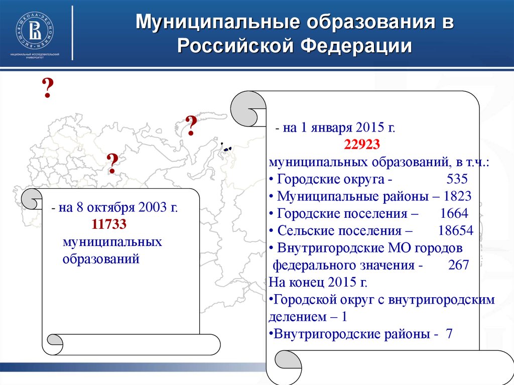 Муниципальное образование 1. Муниципальные образования РФ. Муниципальные образования Росси. Муницыпалные образование РФ. Типы муниципальных образований в Российской Федерации.