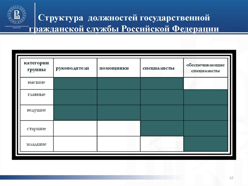 Руководители гражданской службы. Структура должностей. Структура государственных должностей. Иерархия государственных должностей. Иерархия должностей государственной службы.