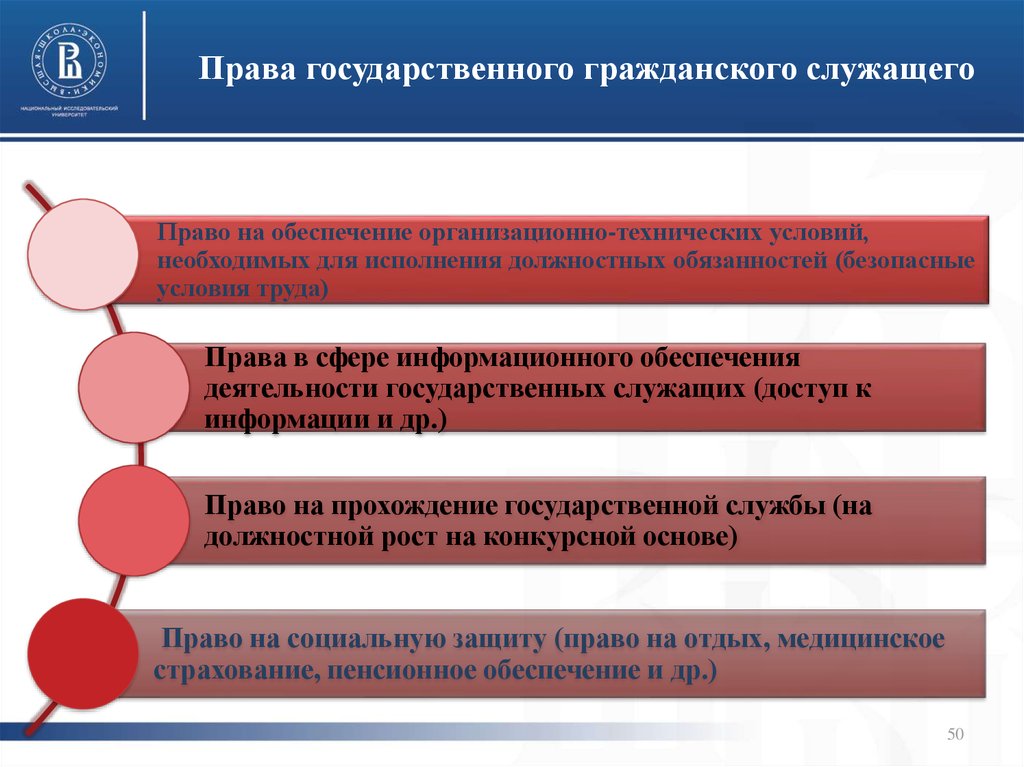 Национальное юридическое. Обязанности государственного гражданского служащего. Права государственного гражданского служащего. Основные права госслужащего. Права и обязанности гос гражданских служащих.