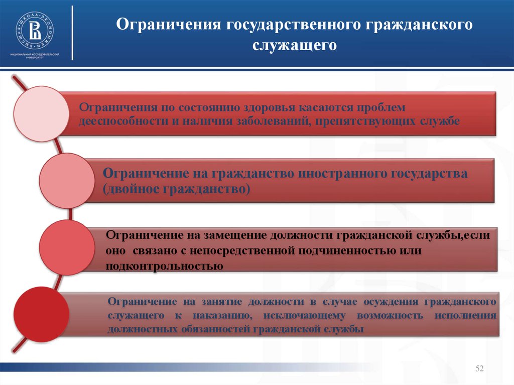 Использование ответить. Виды ответственности госслужащих. Юридическая ответственность государственных служащих. Дисциплинарная ответственность государственных служащих. Ограничения и запреты государственных служащих.