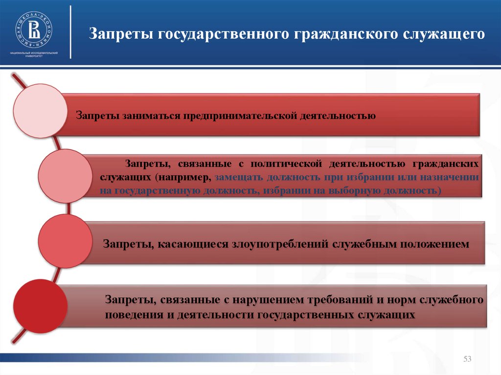 Обязанности запреты. Ограничения государственных служащих. Ограничения и запреты государственных служащих. Ограничения на государственной гражданской. Ограничения установленные для государственных гражданских служащих.