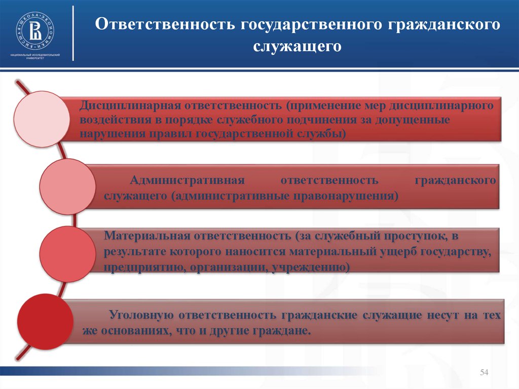 Дисциплинарная ответственность государственных служащих презентация