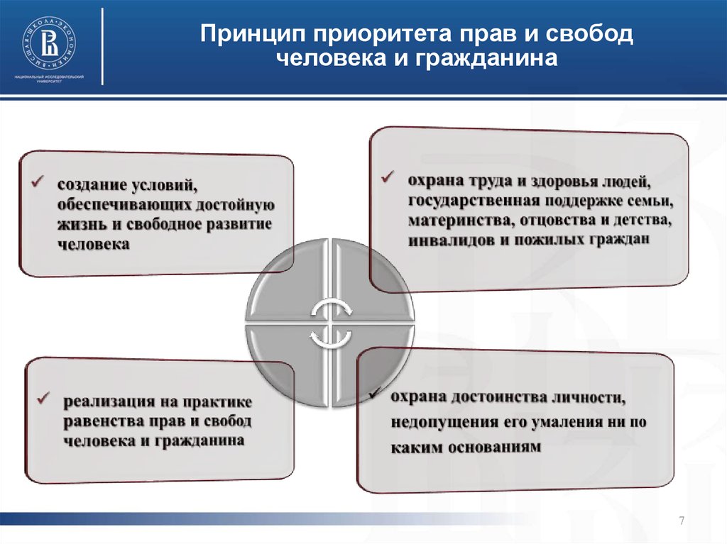 Гражданские права и свободы граждан и механизм их обеспечения план