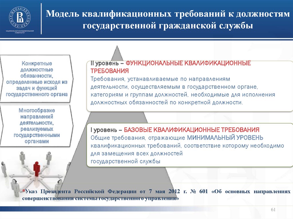 Изменение квалификационных требований. Требования к должности. Квалификационные требования государственных служащих. Требования для замещения должностей гражданской службы. Квалификационные требования к должностям.