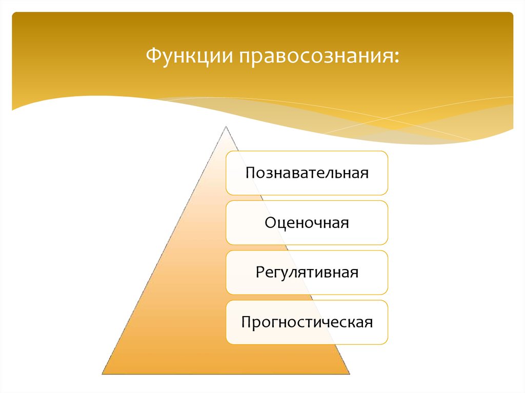 Картинки к презентации правосознание