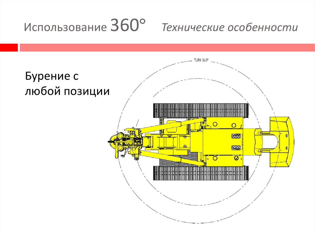 Использование 360º Технические особенности