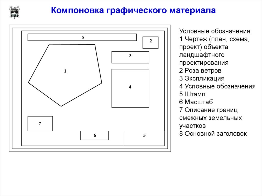 Чертеж плана отражает