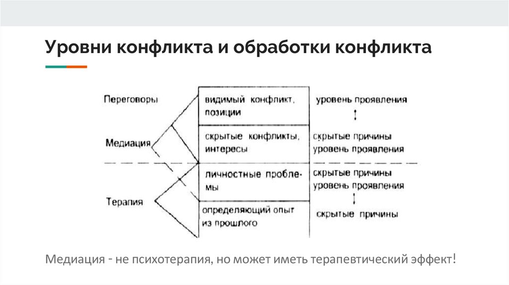 Карта конфликта пример