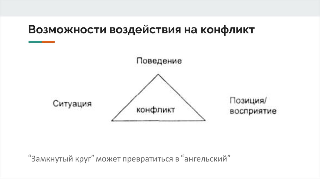 Что такое карта конфликта