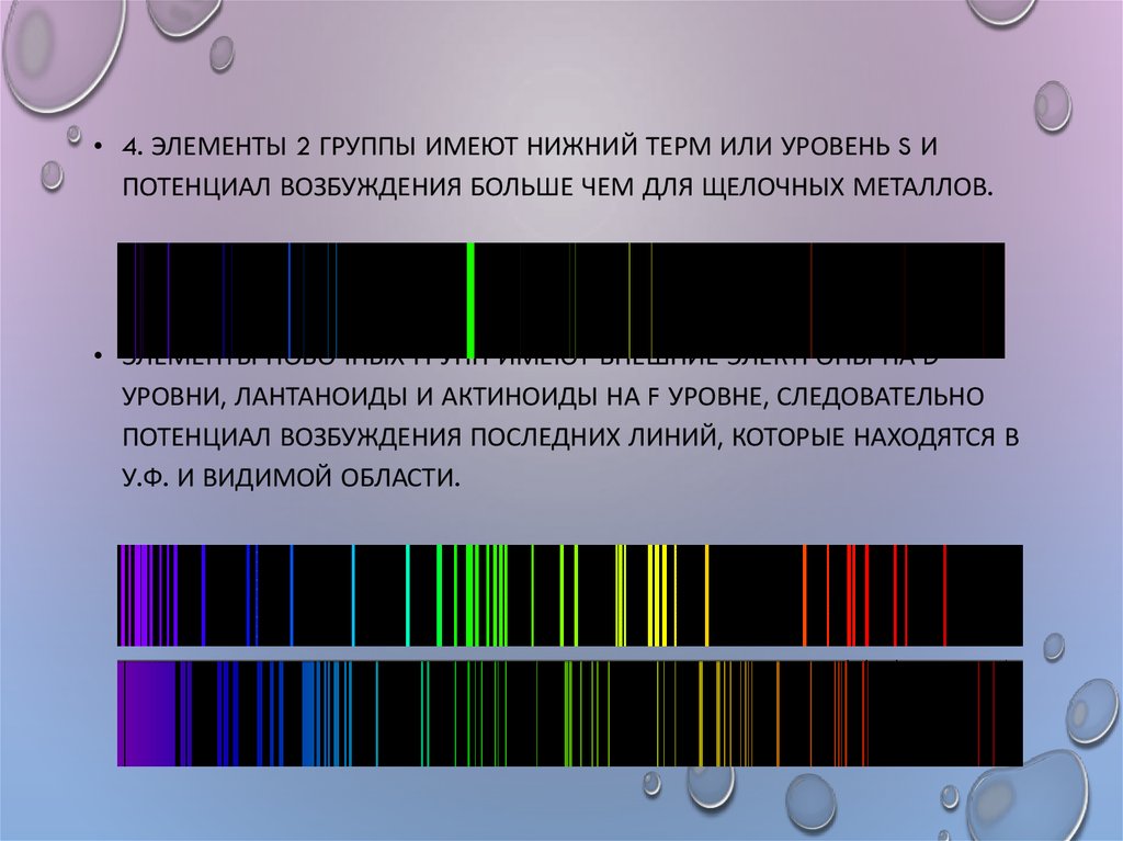 Результаты спектрального анализа