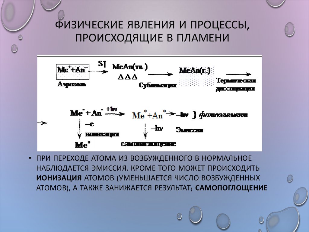 Физические процессы. Физические явления и процессы. Физическим процессом в пламени является. Пламя процесс. Непрерывные физические процессы.